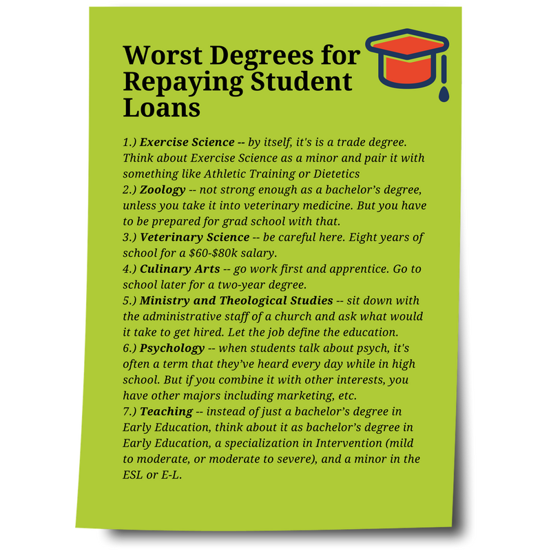Worst degrees for repaying student loans