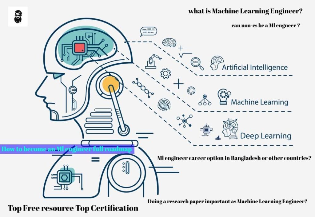 AI Engineering & Technical Development Roles