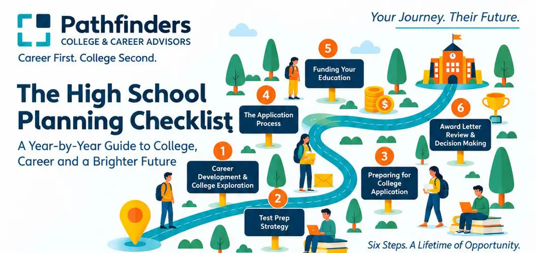 High School Planning Checklist preview